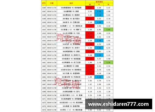 5845cc威尼斯德甲积分榜大解析！拜仁紧握主动权，柏林联进欧冠希望大，沙尔克或降级